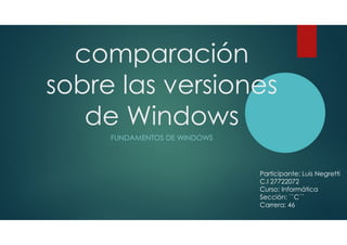 comparación
sobre las versiones
de Windows
FUNDAMENTOS DE WINDOWS
Participante: Luis Negretti
C.I 27722072
Curso: Informática
Sección: ``C´´
Carrera: 46
 