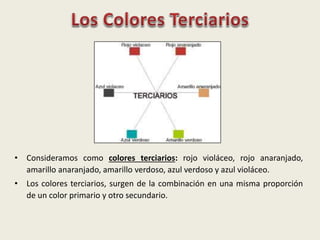 • Consideramos como colores terciarios: rojo violáceo, rojo anaranjado,
amarillo anaranjado, amarillo verdoso, azul verdoso y azul violáceo.
• Los colores terciarios, surgen de la combinación en una misma proporción
de un color primario y otro secundario.
 