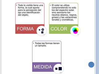 • Todo lo visible tiene una
forma, la cual aporta
para la percepción del
ojo una identificación
del objeto.
FORMA
• El color se utiliza
comprendiendo no solo
los del espectro solar,
sino asimismo los
neutros (blanco, negros,
grises) y las variaciones
tonales y cromáticas.
COLOR
• Todas las formas tienen
un tamaño.
MEDIDA
 