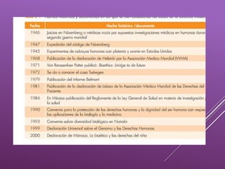 generalidades bioetica