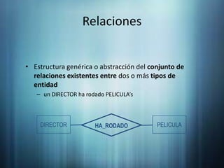 RelacionesDIRECTORPELICULAHA_RODADOEstructura genérica o abstracción del conjunto de relaciones existentes entre dos o más tipos de entidadun DIRECTORha rodado PELICULA’s