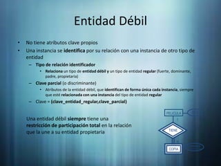 Entidad DébiltituloPELICULA1TIENENnumcopiaCOPIANo tiene atributos clave propiosUna instancia se identificapor su relación con una instancia de otro tipo de entidadTipo de relación identificadorRelaciona un tipo de entidad débil y un tipo de entidad regular (fuerte, dominante, padre, propietaria)Clave parcial (o discriminante)Atributos de la entidad débil, que identificande forma únicacada instancia, siempre que esté relacionada con una instancia del tipo de entidadregularClave = (clave_entidad_regular,clave_parcial)Una entidad débil siempre tiene una restricción de participación total en la relación que la une a su entidad propietaria