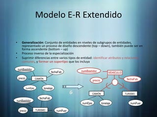 Modelo E-R ExtendidonumBastidornumBastidorfechaFabVEHÍCULOpreciofechaFabCAMIÓNpreciotonelajenumEjesGCAMIÓNTURISMOfechaFabnumBastidornumEjestonelajenumPuernumPuerprecioTURISMOGeneralización: Conjunto de entidades en niveles de subgrupos de entidades, representado un proceso de diseño descendente (top – down), también puede ser en forma ascendente (bottom – up) Proceso inverso de la especializaciónSuprimir diferencias entre varios tipos de entidad: identificar atributos y relaciones comunes, y formar unsupertipo que los incluya