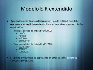 Agrupación de instancias dentro de un tipo de entidad, que debe representarse explícitamente debido a su importancia para el diseño o aplicación