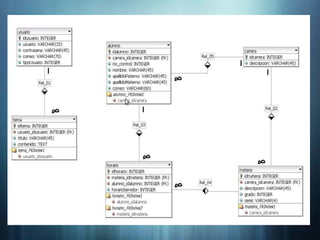 Subtipos del tipo de entidad EMPLEADO: