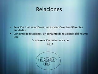 RelacionesE1, E2, E3      EnRelación: Una relación es una asociación entre diferentes entidades.Conjunto de relaciones: un conjunto de relaciones del mismo tipo.Es una relación matemática deN> 2