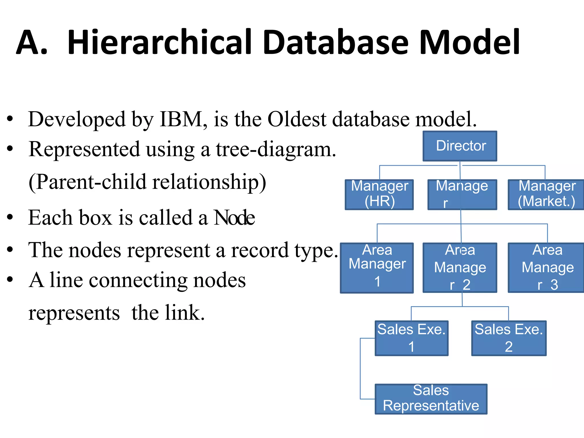 A. Hierarchical Database Model
• Developed by IBM, is the Oldest database model.
• Represented using a tree-diagram.
(Parent-child relationship)
• Each box is called a Node
• The nodes represent a record type.
• A line connecting nodes
represents the link.
Director
Manager
(Market.)
Manage
r
(Sales)
Manager
(HR)
Area
Manager
1
Area
Manage
r 2
Area
Manage
r 3
Sales Exe.
1
Sales Exe.
2
Sales
Representative
 
