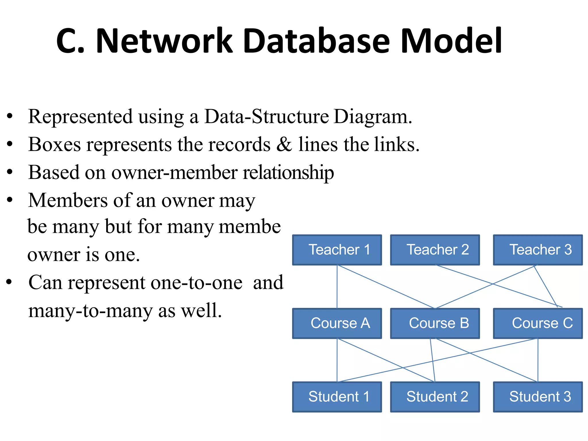 C. Network Database Model
• Represented using a Data-Structure Diagram.
• Boxes represents the records & lines the links.
• Based on owner-member relationship
• Members of an owner may
be many but for many membe
owner is one.
• Can represent one-to-one and
many-to-many as well.
Teacher 1 Teacher 2 Teacher 3
Course A Course B Course C
Student 1 Student 2 Student 3
 