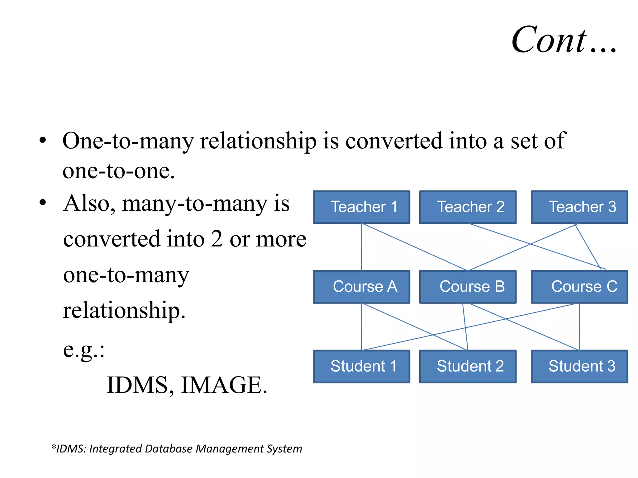 Cont…
• One-to-many relationship is converted into a set of
one-to-one.
• Also, many-to-many is
converted into 2 or more
one-to-many
relationship.
e.g.:
IDMS, IMAGE.
*IDMS: Integrated Database Management System
Teacher 1 Teacher 2 Teacher 3
Course A Course B Course C
Student 1 Student 2 Student 3
 