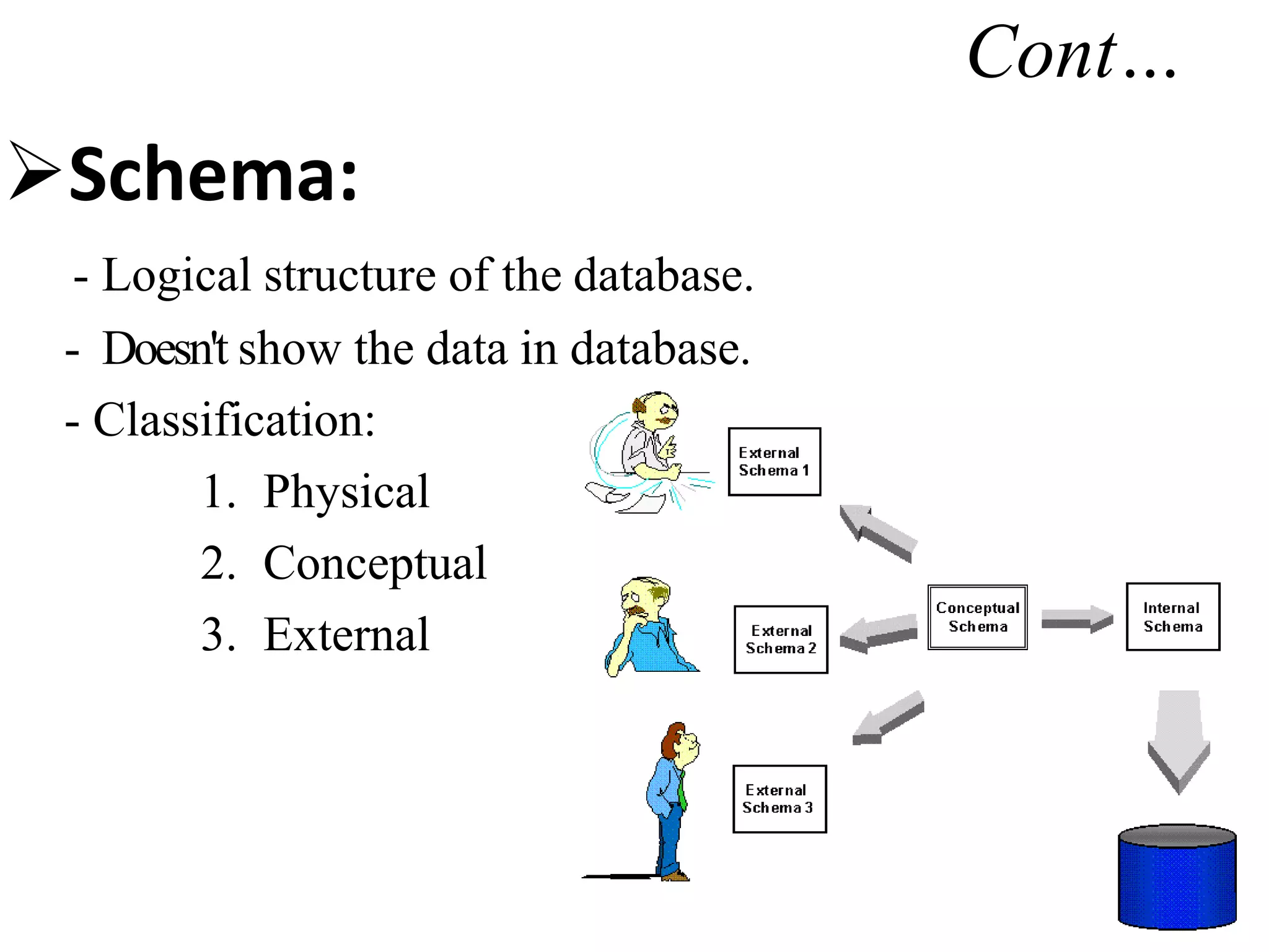 Cont…
Schema:
- Logical structure of the database.
- Doesn't show the data in database.
- Classification:
1. Physical
2. Conceptual
3. External
 