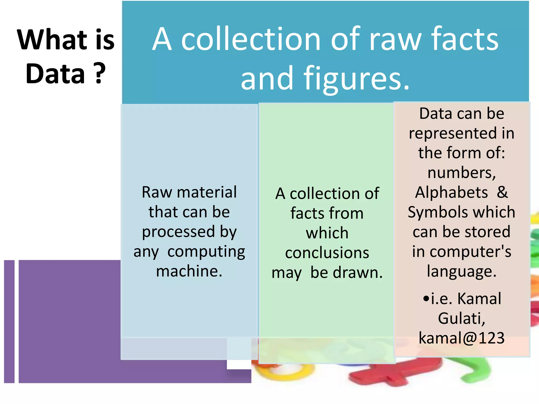 What is
Data ?
A collection of raw facts
and figures.
Raw material
that can be
processed by
any computing
machine.
A collection of
facts from
which
conclusions
may be drawn.
Data can be
represented in
the form of:
numbers,
Alphabets &
Symbols which
can be stored
in computer's
language.
•i.e. Kamal
Gulati,
kamal@123
 