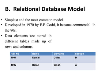 B. Relational Database Model
• Simplest and the most common model.
• Developed in 1970 by E.F. Codd, it became commercial in
the 80s.
• Data elements are stored in
different tables made up of
rows and columns.
Roll No Name Surname Section
1001 Kamal Gulati D
1002 Rahul Singh A
 