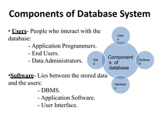 Components of Database System
Component
s of
database
User
s
Softwar
e
Hardwar
e
Dat
a
• Users- People who interact with the
database:
- Application Programmers.
- End Users.
- DataAdministrators.
•Software- Lies between the stored data
and the users:
- DBMS.
- Application Software.
- User Interface.
 