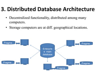 3. Distributed Database Architecture
• Decentralized functionality, distributed among many
computers.
• Storage computers are at diff. geographical locations.
Enterpris
e main
database
Fragme
nt
Fragme
nt
Fragme
Fragme
nt
Fragme
nt
 