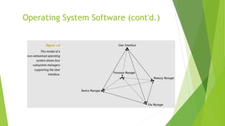 Operating System Software (cont'd.)
 