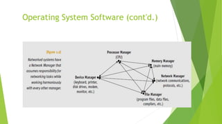 Operating System Software (cont'd.)
 