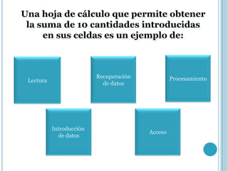 Una hoja de cálculo que permite obtener
 la suma de 10 cantidades introducidas
     en sus celdas es un ejemplo de:



                          Recuperación            Procesamiento
 Lectura
                            de datos




           Introducción
                                         Acceso
             de datos
 