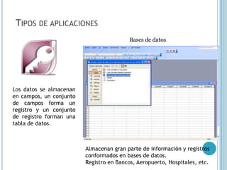 TIPOS DE APLICACIONES
                                          Bases de datos




Los datos se almacenan
en campos, un conjunto
de campos forma un
registro y un conjunto
de registro forman una
tabla de datos.



                         Almacenan gran parte de información y registros
                         conformados en bases de datos.
                         Registro en Bancos, Aeropuerto, Hospitales, etc.
 