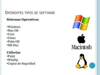 DIFERENTES TIPOS DE SOFTWARE
Sistemas Operativos

•Windows
•Mac OS
•Unix
•Linux
•Palm OS
•MS Dos

Utilerías
•Paint
•WinZip
•Copias de Seguridad
 