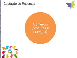 Captação de Recursos
Comércio
(produtos e
serviços)
 