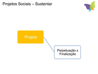 Projetos Sociais – Sustentar
Projeto
Apresentação
Captação
Perpetuação x
Finalização
 