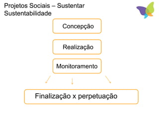 Concepção
Realização
Monitoramento
Finalização x perpetuação
Projetos Sociais – Sustentar
Sustentabilidade
 