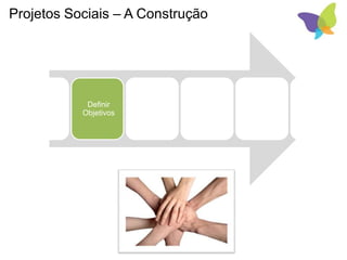 Projetos Sociais – A Construção
Conhecer
e Entender
Definir
Objetivos
Estreitar
expectativa
s
Formatar e
Implantar
Acompanh
ar
Sustentar
 