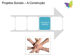 Projetos Sociais – A Construção
Conhecer
e Entender
Definir
Objetivos
Estreitar
expectativa
s
Formatar e
Implantar
Acompanh
ar
Sustentar
 