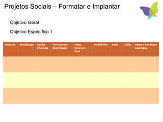 Projetos Sociais – Formatar e Implantar
Atividade Metodologia Equipe
Envolvida
Participantes
Beneficiados
Datas,
horários e
local
Responsável Prazo Custo Metas e Resultados
esperados
Objetivo Geral
Objetivo Específico 1
 