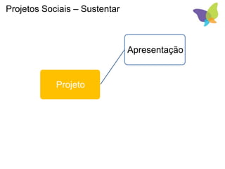 Projetos Sociais – Sustentar
Projeto
Apresentação
Captação
Sustentação
 