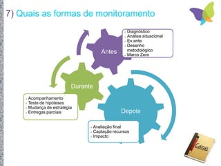 7) Quais as formas de monitoramento
Depois
 Avaliação final
 Captação recursos
 Impacto
Durante
 Acompanhamento
 Teste de hipóteses
 Mudança de estratégia
 Entregas parciais
Antes
 Diagnóstico
 Análise situacional
 Ex ante
 Desenho
metodológico
 Marco Zero
 