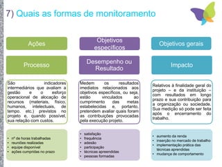 7) Quais as formas de monitoramento
Processo
São indicadores
intermediários que avaliam a
gestão e o esforço
operacional de alocação de
recursos (materiais, físico,
humanos, intelectuais, de
tempo. etc.) previstos no
projeto e, quando possível,
sua relação com custos.
• nº de horas trabalhadas
• reuniões realizadas
• equipe disponível
• ações cumpridas no prazo
Desempenho ou
Resultado
Medem os resultados
imediatos relacionados aos
objetivos específicos, ou seja,
estão vinculados ao
cumprimento das metas
estabelecidas e, portanto,
pretendem avaliar quais foram
as contribuições provocadas
pela execução projeto.
• satisfação
• frequência
• adesão
• participação
• técnicas apreendidas
• pessoas formadas
Impacto
Relativos à finalidade geral do
projeto – e da instituição –
com resultados em longo
prazo e sua contribuição para
a organização ou sociedade.
Sua medição só pode ser feita
após o encerramento do
trabalho.
• aumento da renda
• inserção no mercado de trabalho
• implementação prática das
técnicas aprendidas
• mudança de comportamento
Objetivos gerais
Objetivos
específicos
Ações
 