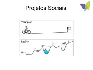 Projetos Sociais
 