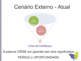 Cenário Externo - Atual
A palavra CRISE em japonês tem dois significados:
PERIGO e OPORTUNIDADE.
Crise de Confiança
Crise
Econômica
Crise
Política
 
