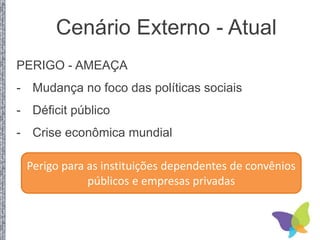 PERIGO - AMEAÇA
- Mudança no foco das políticas sociais
- Déficit público
- Crise econômica mundial
Perigo para as instituições dependentes de convênios
públicos e empresas privadas
Cenário Externo - Atual
 