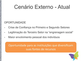OPORTUNIDADE
- Crise de Confiança no Primeiro e Segundo Setores
- Legitimação do Terceiro Setor na “engrenagem social”
- Maior envolvimento pessoal dos indivíduos
Oportunidade para as instituições que diversificam
suas fontes de recursos
Cenário Externo - Atual
 