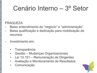 Cenário Interno – 3º Setor
FRAQUEZA
- Baixo entendimento de “negócio” e “administração”
- Baixa qualificação e dedicação para mobilização de
recursos
- Investimento em:
• Transparência
• Gestão – Mudanças Organizacionais
• Lei 13.151 – Remuneração de Dirigentes
• Avaliação e Monitoramento de Resultados
• Comunicação
 