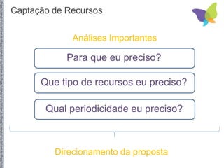 Que tipo de recursos eu preciso?
Qual periodicidade eu preciso?
Análises Importantes
Para que eu preciso?
Direcionamento da proposta
Captação de Recursos
 