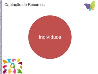 Indivíduos
Captação de Recursos
 