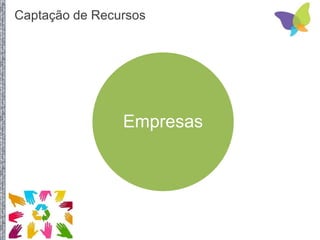 Captação de Recursos
Empresas
 