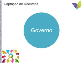 Captação de Recursos
Governo
 