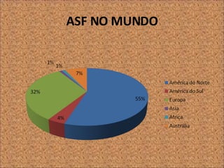 ASF NO MUNDO 