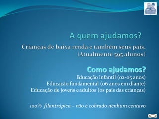 A quem ajudamos? Crianças de baixa renda e também seus pais. (Atualmente 595 alunos)Como ajudamos?Educação infantil (02-05 anos)Educação fundamental (06 anos em diante)Educação de jovens e adultos (os pais das crianças)100%  filantrópica – não é cobrado nenhum centavo