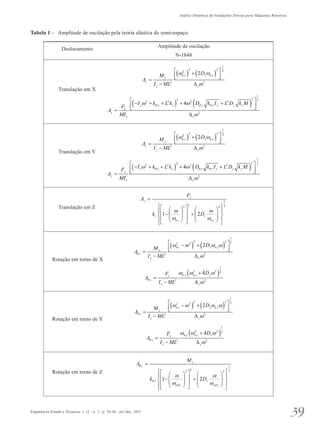 Análise Dinâmica de Fundações Diretas para Máquinas Rotativas 
Tabela 1 – Amplitude de oscilação pela teoria elástica do semi-espaço. 
Deslocamento Amplitude de oscilação 
N-1848 
( ) ( ) 
1 
 +    = 
2 2 2 2 
ω ω 
2 n x x n x 
M D 
ω 
− Δ 
2 2 
y 
A 
x 
I ML 
y x 
( ) ( ) 
 − + + + +    = 
2 2 2 ' 2 2 2 2 
θ θ θ ω ω 
4 y y x y y y x x 
I k L k D k I L D k M 
ω 
Δ 
' 2 
y x 
( ) ( ) 
1 
 +    = 
2 2 2 2 
ω ω 
2 n x x n x 
M D 
ω 
− Δ 
2 2 
y 
A 
x 
I ML 
y x 
( ) ( ) 
F 
x 
MI 
 − + + + +    = 
1 
2 2 2 ' 2 2 2 2 
θ θ θ ω ω 
4 x x y x x x y y 
F I k L k D k I L D k M 
1 
1 
ω 
Δ 
' 2 
x y 
F 
z 
        −  +                  
2 2 2 2 
ω ω 
ω ω 
1 2 
z 
k D 
z z 
n z n z 
A 
= 
 − +    = 
2 2 2 2 2 
1 
( ω ω ) ( 2 ω ω 
) 
n y y n y 
M D 
I ML θ 
ω 
− Δ 
2 2 
x y 
( )1 
ω ω + 
ω 
2 2 2 
4 y n y n y y 
F D 
= 
x 
I ML θ 
ω 
− Δ 
2 2 
x 
x y 
A 
 − +    = 
2 2 2 2 2 
1 
( ω ω ) ( 2 ω ω 
) 
n y y n y 
M D 
x 
A 
I ML θ 
ω 
− Δ 
2 2 
x y 
( )1 
ω ω + 
ω 
4 y n y n y y 
F D 
= 
x 
I ML θ 
ω 
− Δ 
2 2 
x y 
z 
M 
2 2 2 
        −  +                  
2 2 2 2 
ω ω 
ω ω 
1 2 
x 
θ 
z 
x 
A 
k D 
θ 
z z 
θ θ 
n z n z 
A 
A 
= 
1 
y 
A 
x 
A 
y 
MI 
Translação em X 
Translação em Y 
Translação em Z 
Rotação em torno de X 
Rotação em torno de Y 
Rotação em torno de Z 
Engenharia Estudo e Pesquisa. v. 11 - n. 2 - p. 36-46 - jul./dez. 2011 39 
 