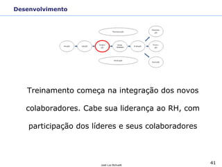41
José Luiz Bichuetti
Treinamento começa na integração dos novos
colaboradores. Cabe sua liderança ao RH, com
participação dos líderes e seus colaboradores
Desenvolvimento
 