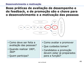 44
José Luiz Bichuetti
• Como avaliar e promover
• Que cuidados tomar?
• Candidatos a promoção
devem estar já preparados
para a função?
Desenvolvimento e motivação
R
e
c
o
n
h
e
c
i
m
e
n
t
o
e
R
e
c
o
m
p
e
n
s
a
Boas práticas de avaliação de desempenho e
de feedback, e de promoção são e chave para
o desenvolvimento e a motivação das pessoas
• Como deve ser feita a
avaliação das pessoas?
• Quando realizar 180º,
360º
• Quem participa?
 