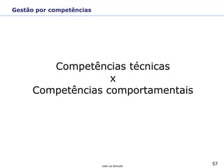 57
José Luiz Bichuetti
Competências técnicas
x
Competências comportamentais
Gestão por competências
 