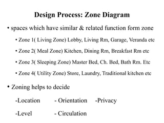Fundamental of architecture and space function and form | PPT