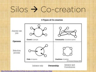 Silos à Co-creation
h"p://techlunaHc.com/2011/12/how-­‐to-­‐use-­‐co-­‐creaHon-­‐to-­‐market-­‐your-­‐blog/	
  	
  
 