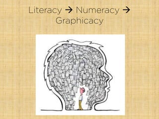 Literacy à Numeracy à
Graphicacy
 